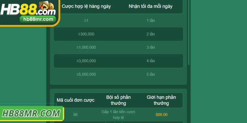 Khuyến mãi HB88 với vòng quay may mắn, nhận quà giá trị hấp dẫn
